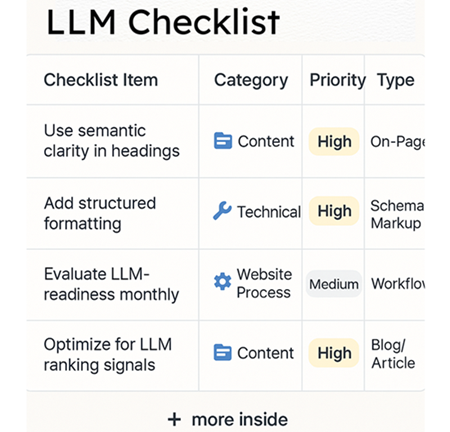 LLM Checklist
