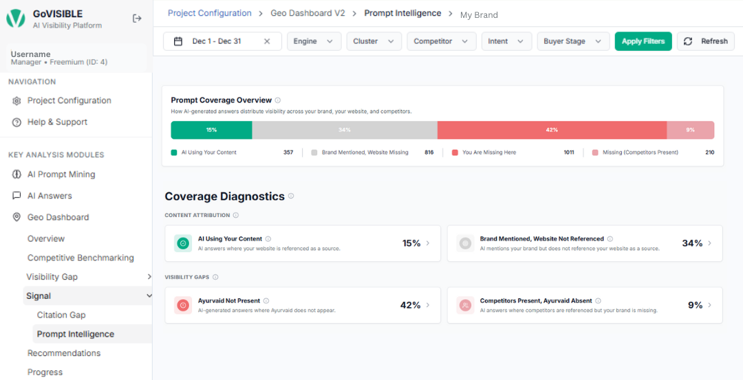 Brand Visibility Quality Matrix_ Category Performance Overview Brand Visibility Quality