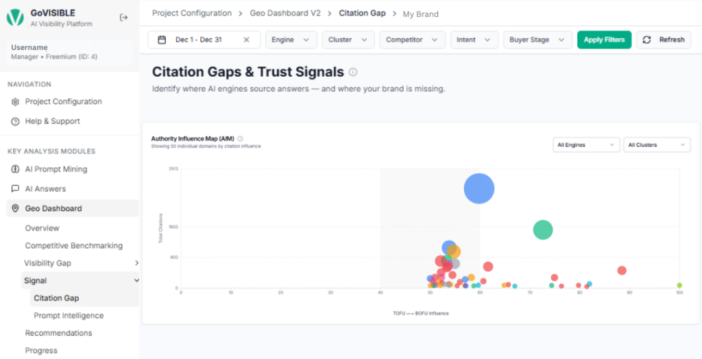 GoVISIBLE - AI citation monitoring dashboard Section GoVISIBLE - AI citation monitoring dashboard Section