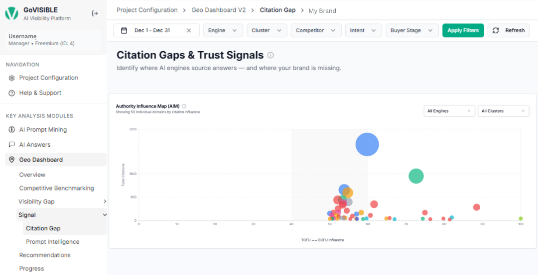 Citation Signal Galaxy Citation Signal Galaxy