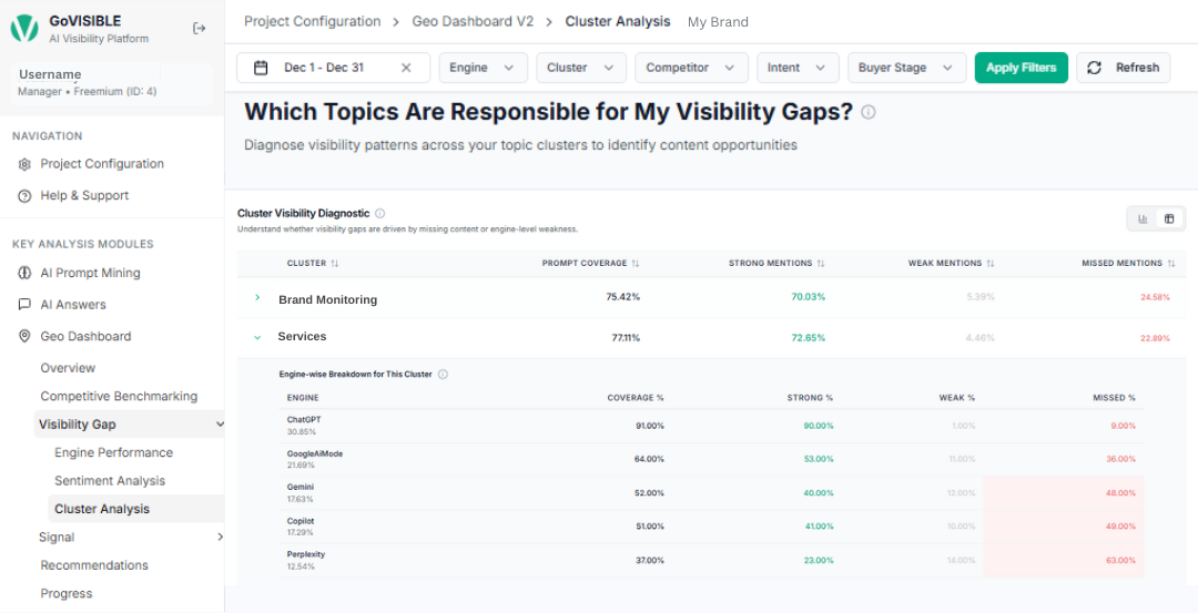 Engine-wise Visibility by Cluster Engine-wise Visibility by Cluster
