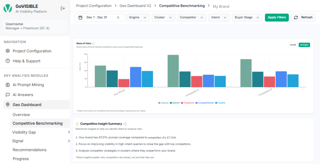 Position Within AI Answers Position Within AI Answers