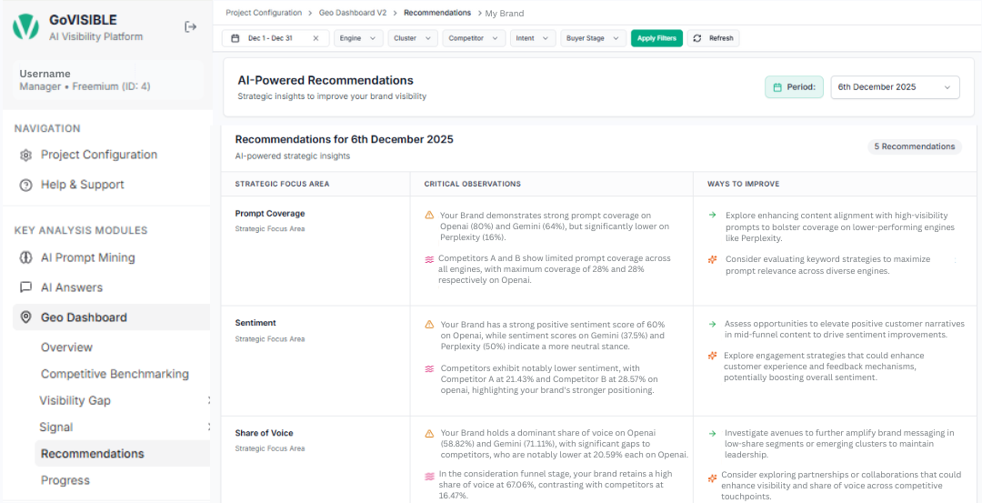 Strategic Focus Areas for AI Visibility Improvement Strategic Focus Areas for AI Visibility Improvement