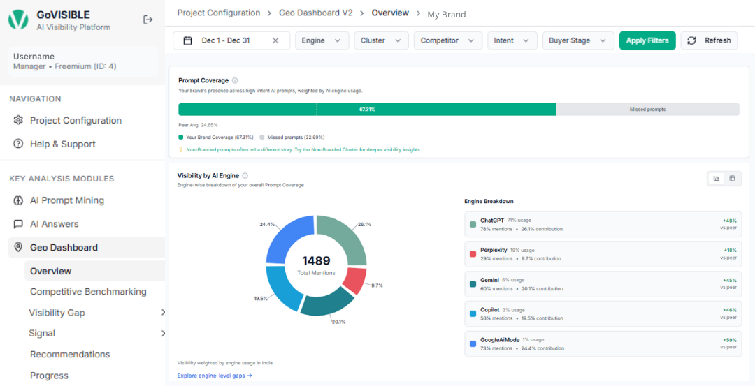 Visibility Across Generative AI Engines Visibility Across Generative AI Engines