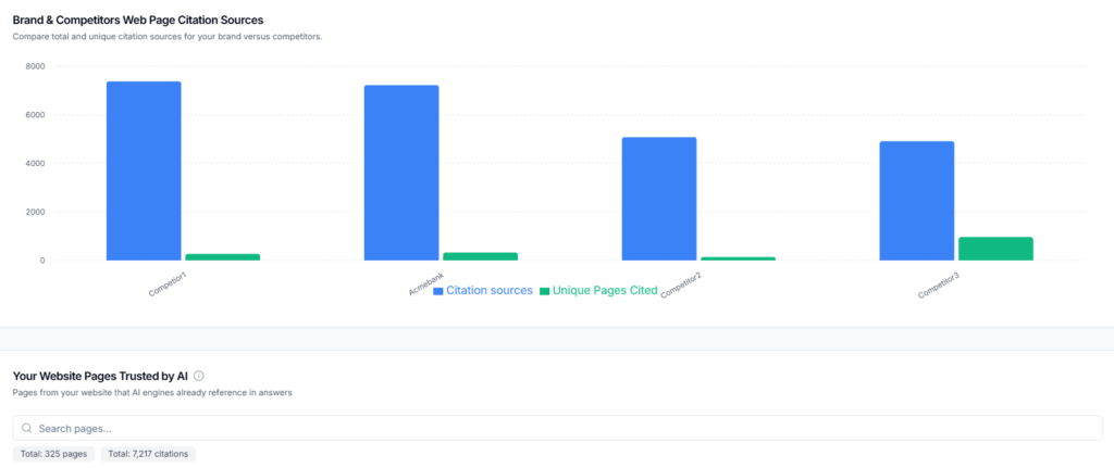 Brand & Competitor Web Page Citation Sources - GoVISIBLE