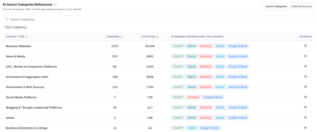 External Sources Trusted by AI Engines - GoVISIBLE