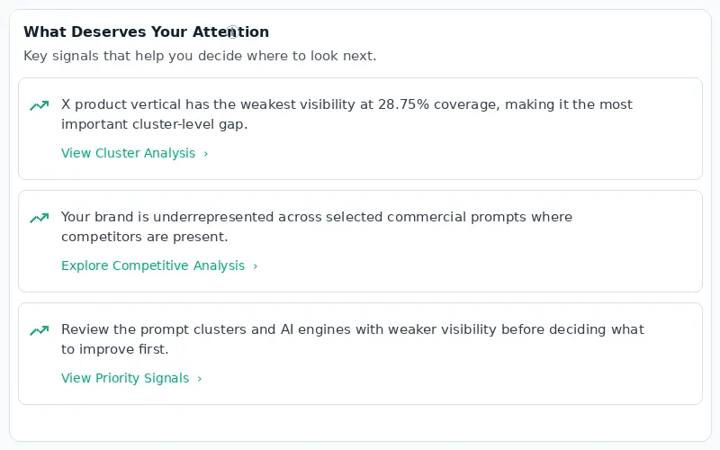 Priority actions dashboard card showing data-backed areas that deserve attention