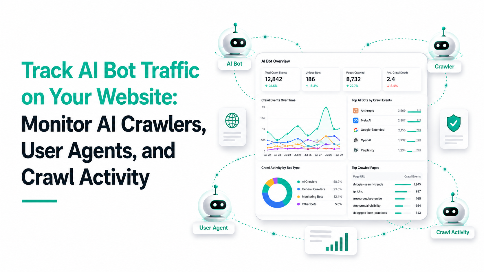 Track AI Bot Traffic on Your Website Monitor AI Crawlers, User Agents, and Crawl Activity