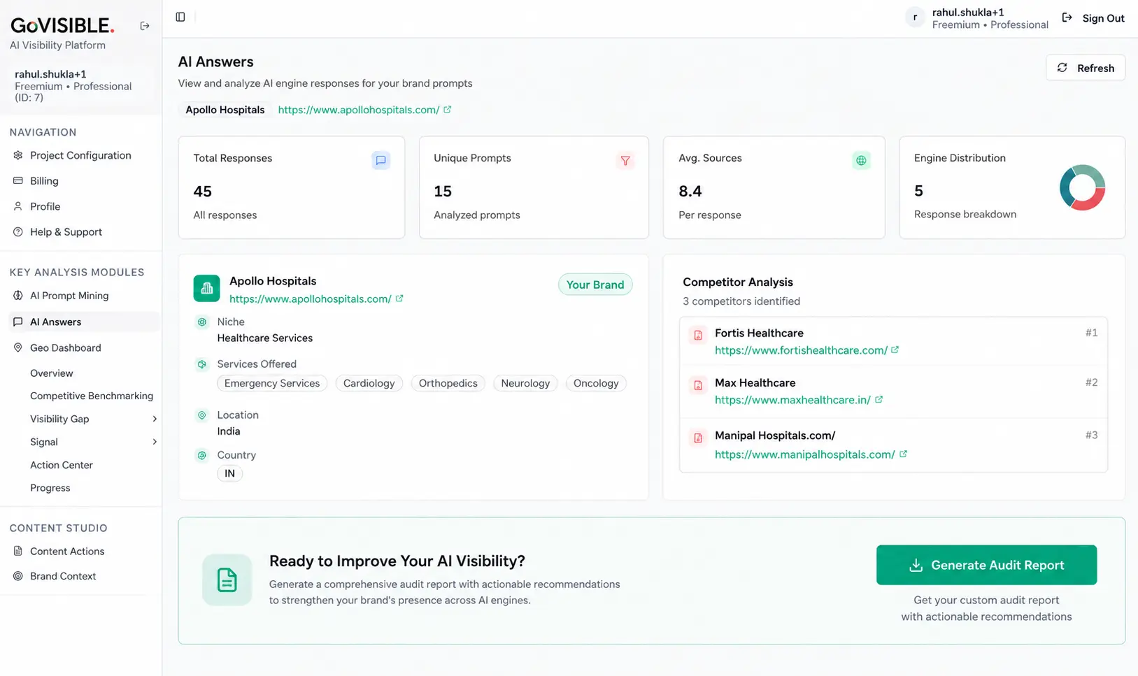 GoVISIBLE AI visibility dashboard preview