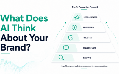 What Does AI Think About Your Brand?