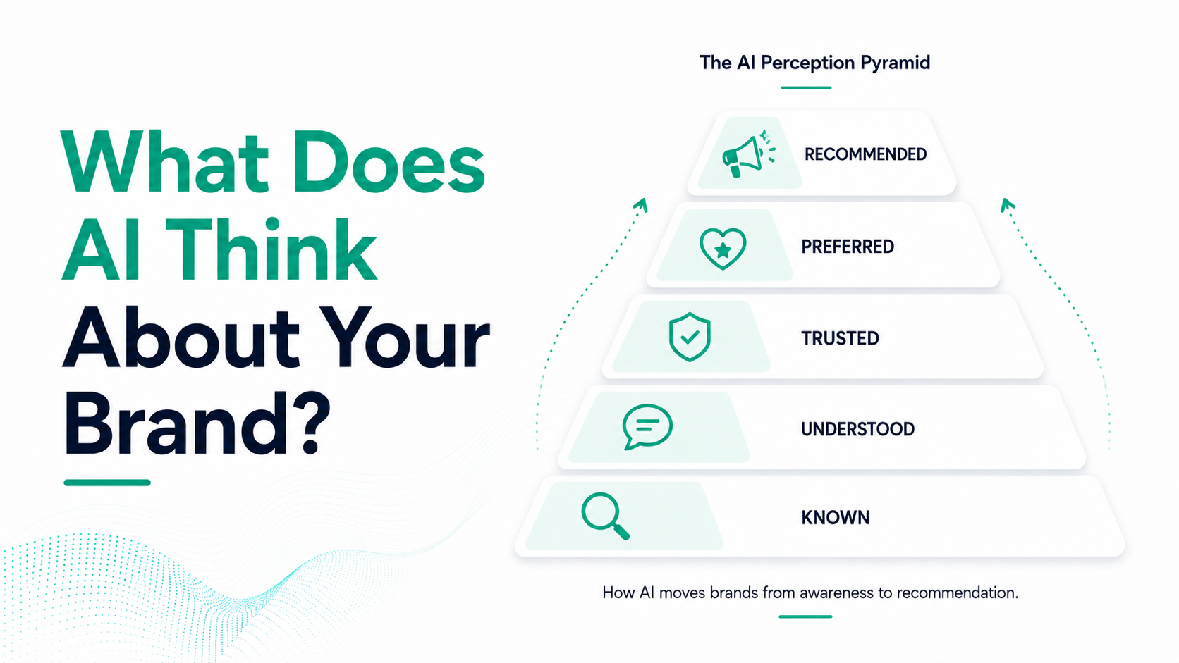 What Does AI Think About Your Brand